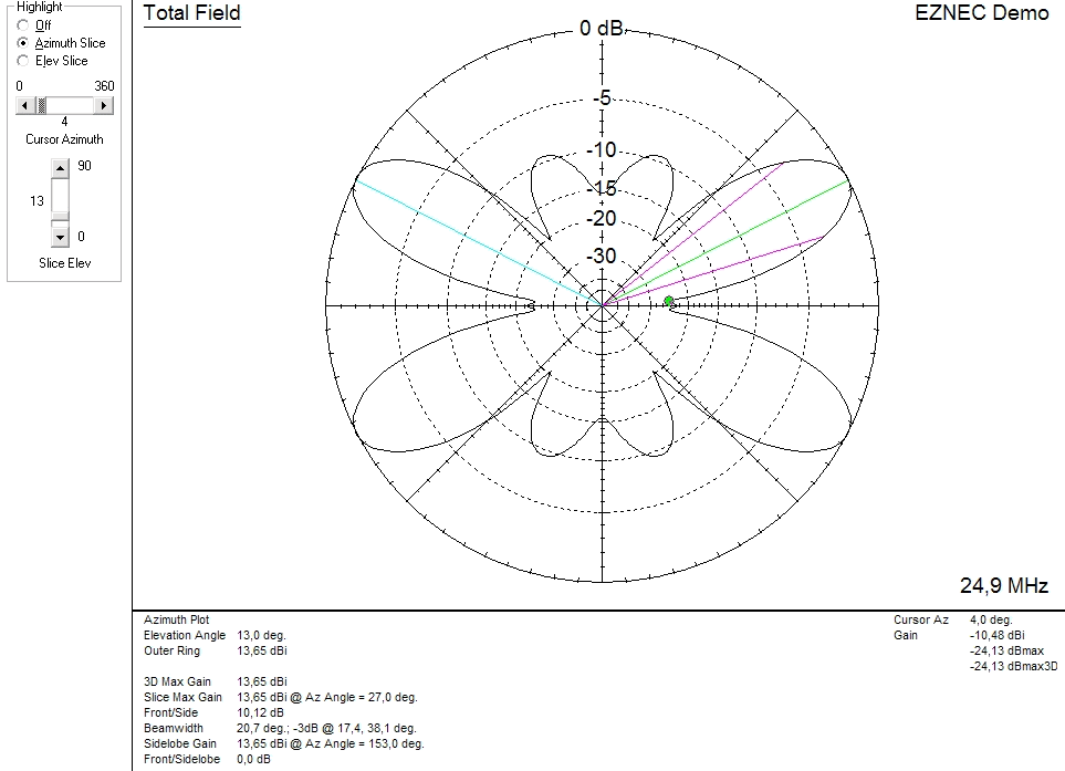 lazyh-azi-24,9mhz